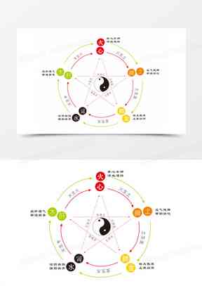 癸水的五行属性、特点、作用以及如何搭配其他元素进行风水布局