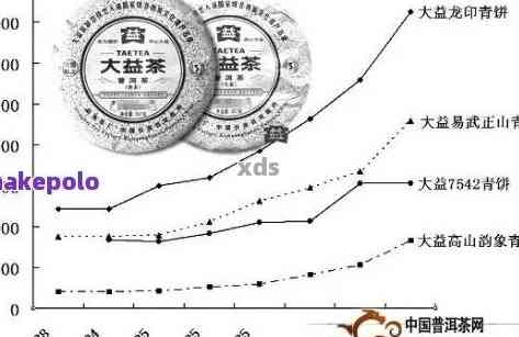 全面了解森库普洱茶价值，最新价格分析与比较