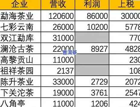 森库普洱茶价格查询