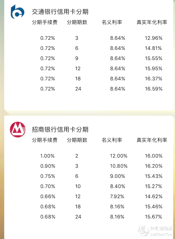 信用卡出帐单可以分批还款吗安全吗？