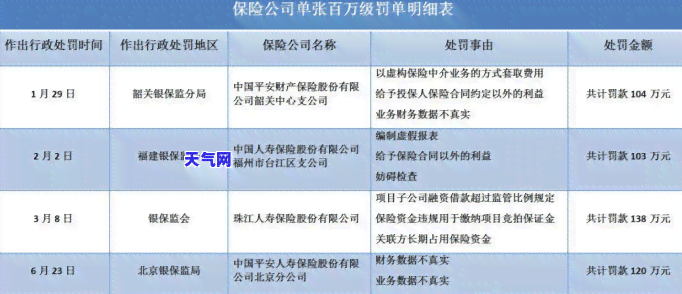 未按时报税的罚金：个税逾期申报的具体金额