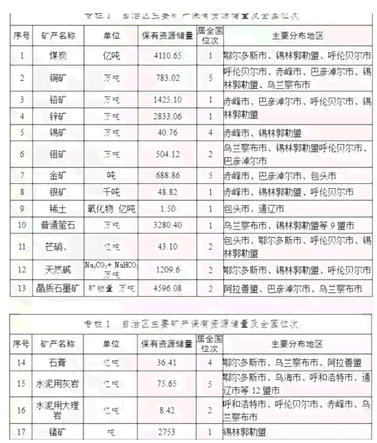 内蒙地区的翡翠资源：产地、品质与市场前景分析