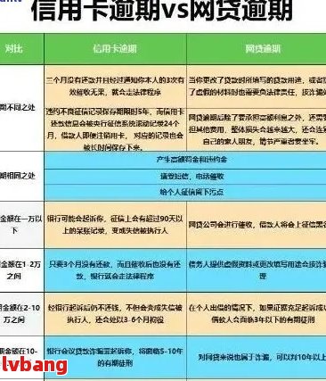 浦发信用卡逾期还款50元，会产生哪些影响？