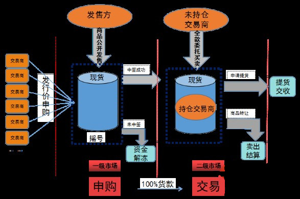 普洱茶供应链清仓号：全面处理库存积压