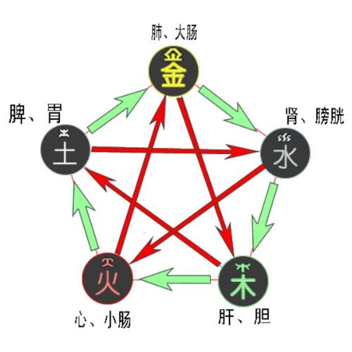 水火相克佩戴什么：饰品、化解及好的选择，助你避免冲突