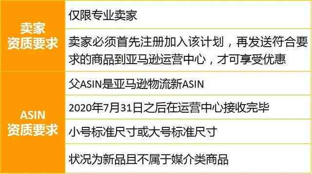 逾期一次性还清减免政策及相关注意事项