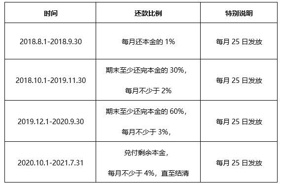 从还清后到再次借款的时间间隔：详细解答及可能影响因素