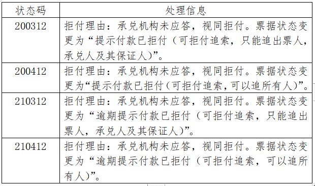 建行承兑到期提示付款操作流程