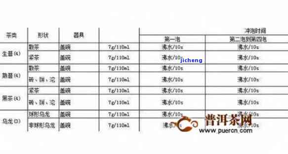 普洱茶270号品种的份量：每份茶叶的克数及泡茶方法解析