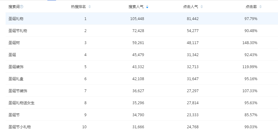 好的，您想要的新标题是什么？我可以帮您加入关键词。