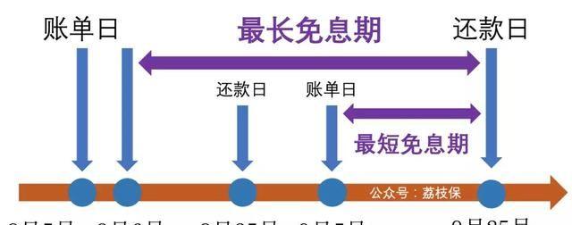 信用卡还款周期详解：为什么是20天？如何正确安排还款时间？