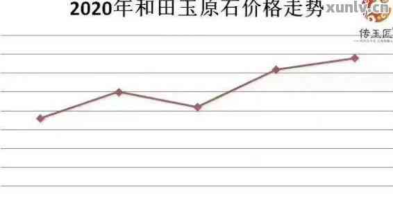 三十年前玉石市场的价格走势及影响因素全面解析