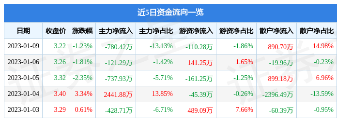 光大银行要求全额还清贷款，如何应对？