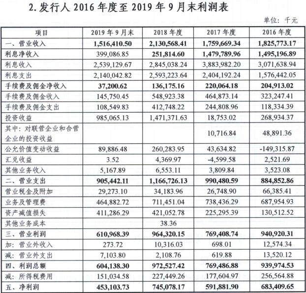 农商便民卡：逾期政策解读及客户还款要求严格程度分析