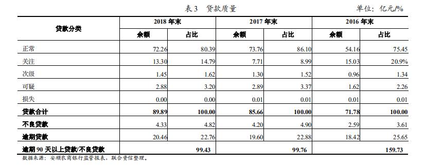 逾期90天以上还能贷款吗？为什么？属于什么类型的贷款？