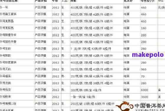 同陈年普洱茶价格查询表