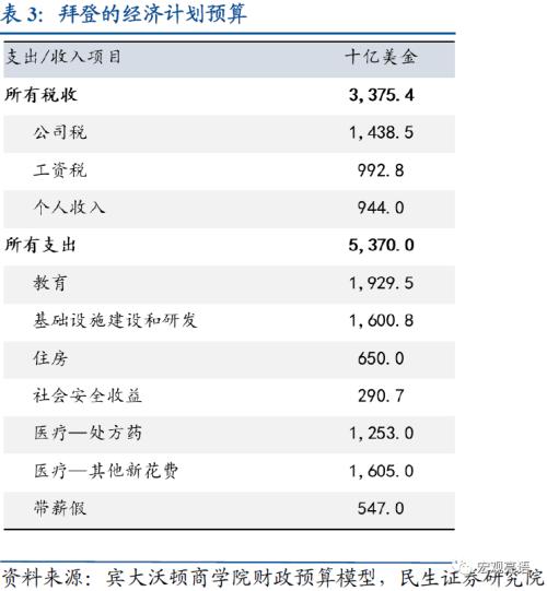 民生信用卡美元还款困难，如何处理？