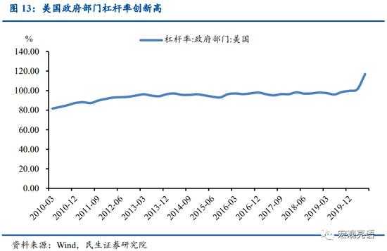 民生信用卡美元还款怎么还