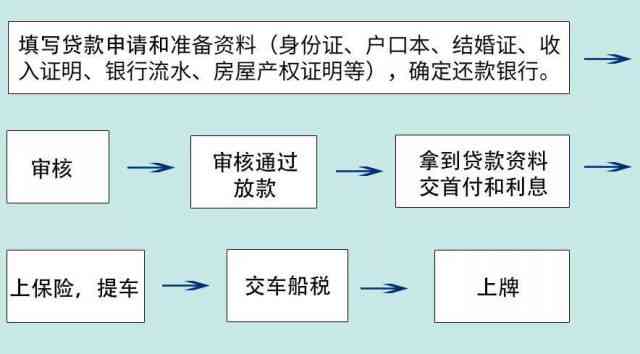 农商银行贷款3年到期后的处理方法和续贷流程