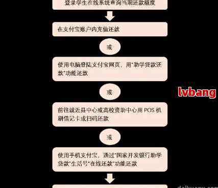 农商银行贷款3年到期后的处理方法和续贷流程