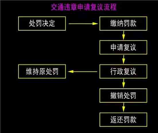 零申报逾期未申报怎么补救，处理流程及罚款标准