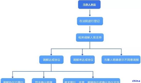 逾期零申报所需的全部资料及相关流程解析