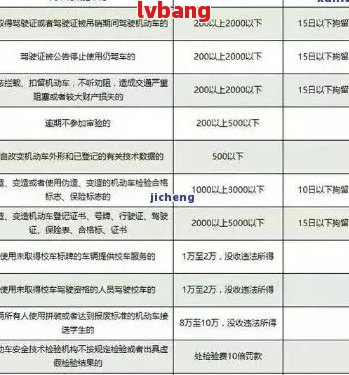 企业逾期罚款规定：逾期时间、罚款金额及处理方法全面解析