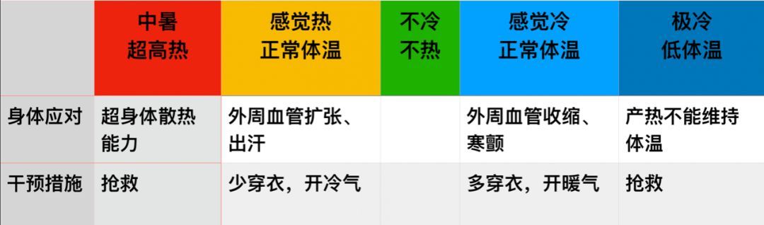 内热体质的人如何调节体温、缓解症状及改善生活质量？