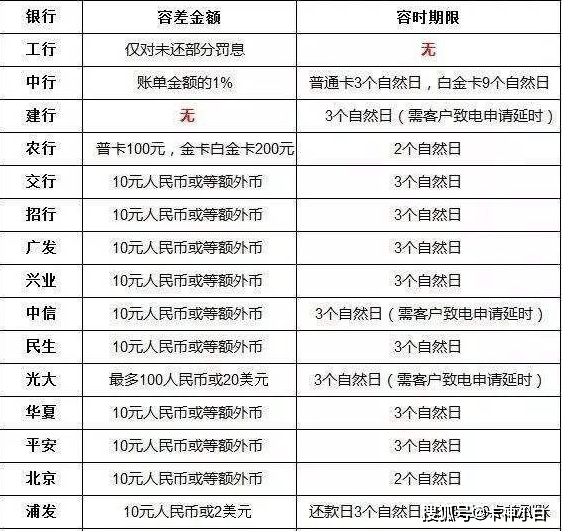 浦发信用卡3天宽限期详细计算方法及注意事项