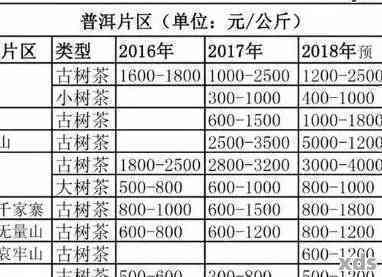 小罐普洱茶盒装价格、规格、及购买渠道分析