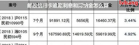 邮你贷逾期宽限天数政策解读：用户可查看具体长时间及如何操作