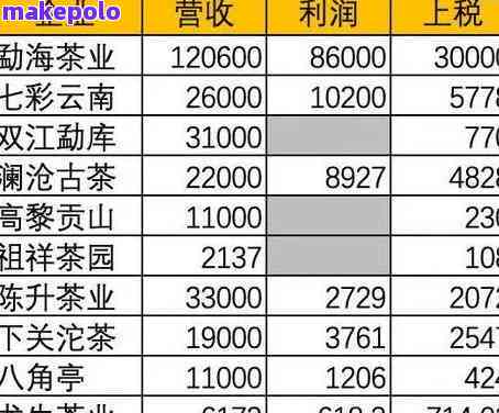 云南斗记普洱茶价格2014年6月红金斗：详细表