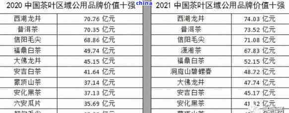 云南冰岛普洱茶价格一览表：全系列品种、年份与市场价对比，助您轻松选购！