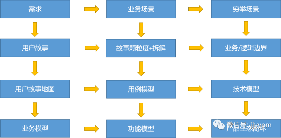 全面解决网贷诉讼调解问题：流程、技巧与案例分析 - 一站式指南