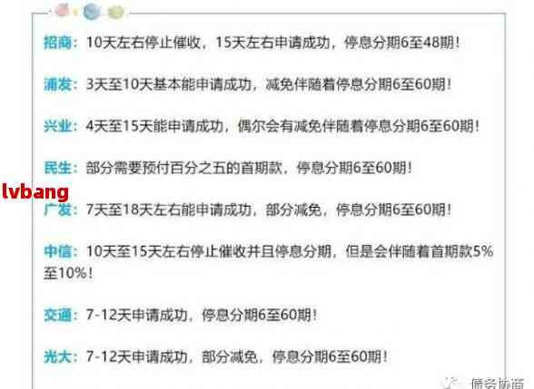 51人品贷协商还款详细流程及注意事项，确保不销账并解决用户担忧