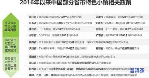 普洱茶小镇     问题：原因分析、影响范围及可能的解决方案