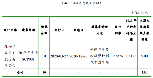 如何在短期内偿还2万元债务并减少利息支出：实用策略与建议