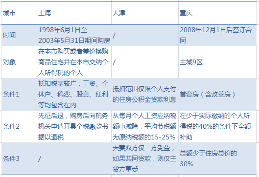 欠了2w块钱如何快速还清房贷利息，不花冤枉钱，7步教会你