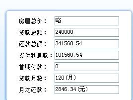 欠了2w块钱如何快速还清房贷利息，不花冤枉钱，7步教会你