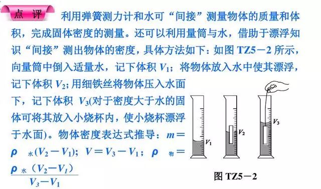 探究和田玉密度测量方法的挑战与前景：以绳测法为例