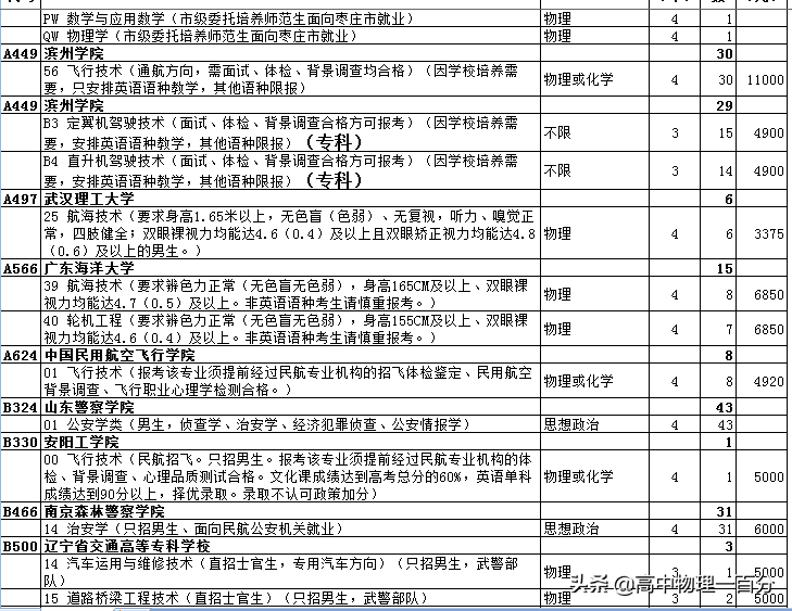 提前还款成功后第二天更新的本还款计划详情与流程