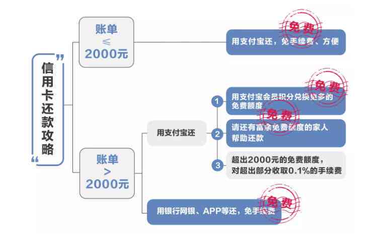 网贷还完可以直接删除吗：微信，银行卡，及操作全解析