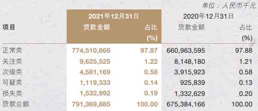 35个月逾期超90天：探讨信用修复策略与影响