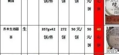 售后普洱茶饼价格表最新：了解市场行情，把握投资机会