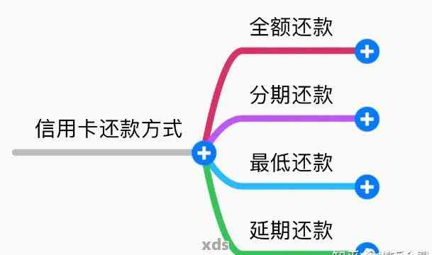 逾期信用卡还款策略：自行存款偿还的安全性和操作步骤