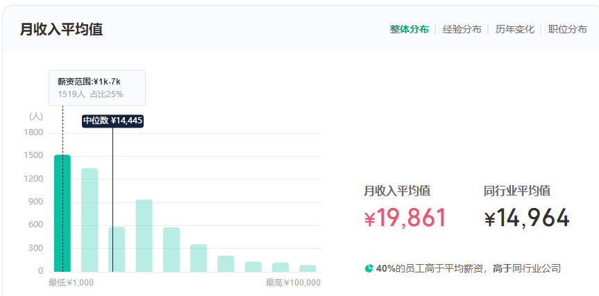 前十五天免息期的微粒贷，让您轻松规划财务