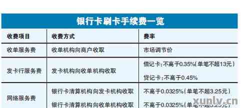 哪些类型的银行卡可以用于信用卡还款？还有哪些注意事项需要了解？