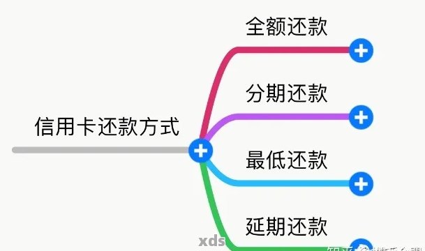 哪些类型的银行卡可以用于信用卡还款？还有哪些注意事项需要了解？