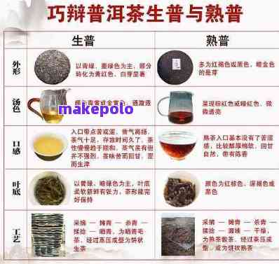 云南普洱茶和果敢普洱茶：两种茶叶的鉴别与对比