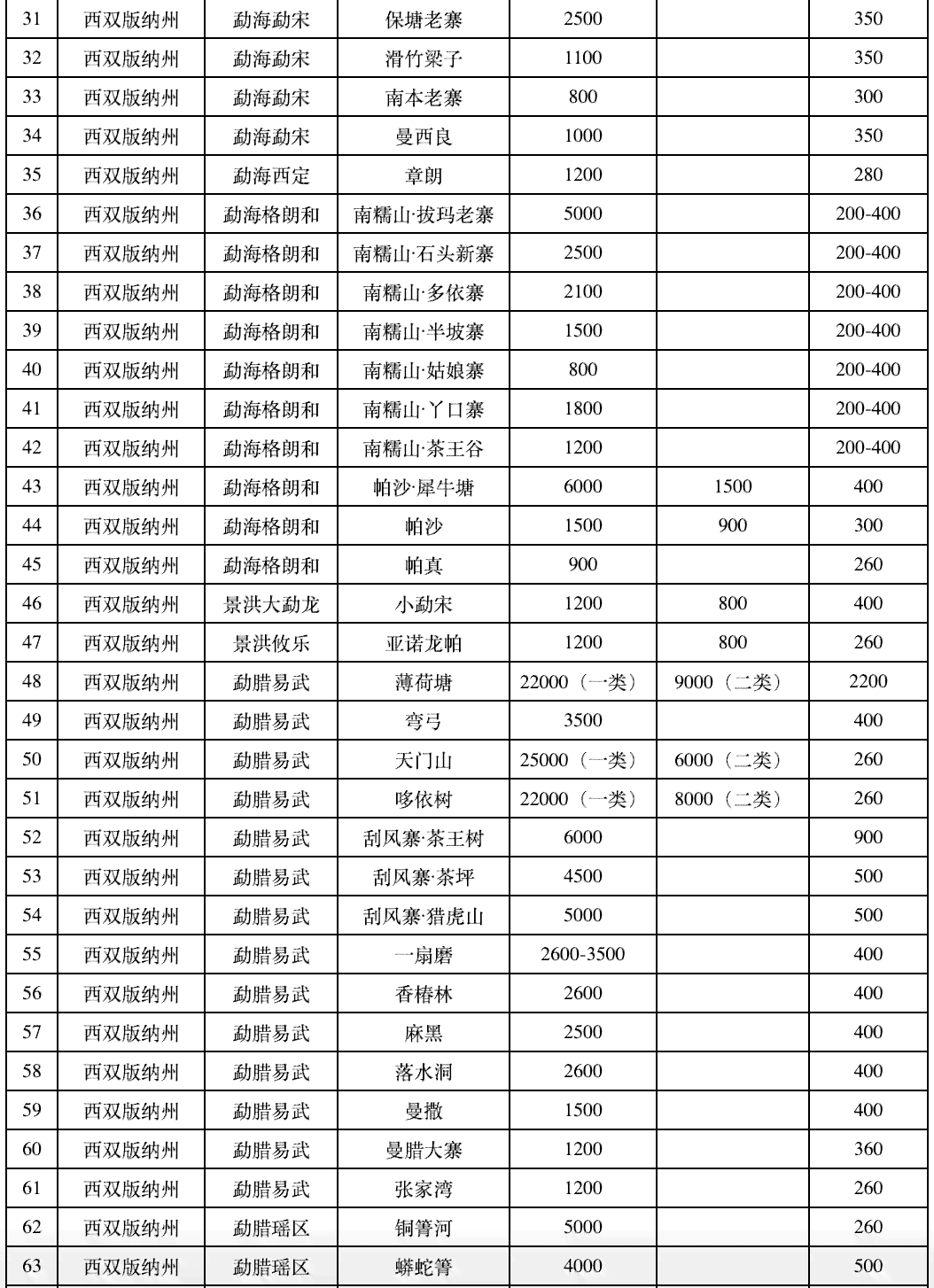 果敢普洱茶值多少钱